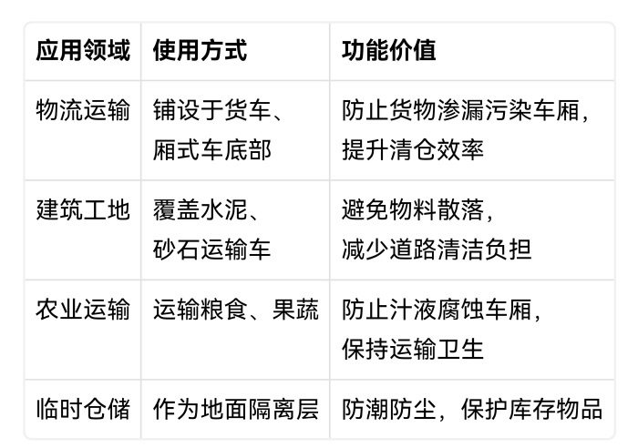 彩条布单膜一次性车厢垫布